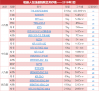 2019年2月機器人最新現貨庫存表