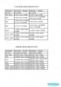 FANUC機器人配套壓鑄機型號參照表