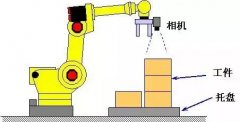 全面解析發那科機器人視覺功能