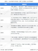 市場分析：工業機器人國產化替代依然是主要趨