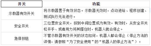 發(fā)那科